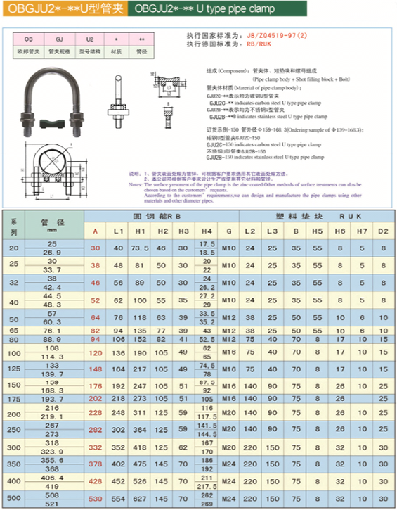 U型管夾