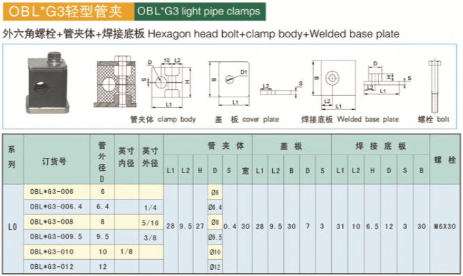 歪孔G3型輕型管夾